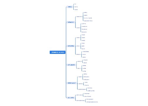 《笑傲股市》读书笔记思维导图