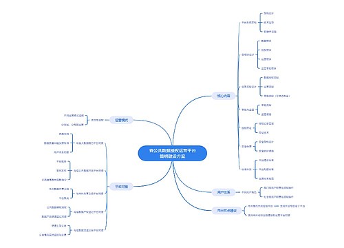 省公共数据授权运营平台简明建设方案思维导图
