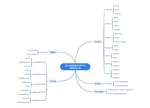省公共数据授权运营平台简明建设方案 省公共数据授权运营平台简明建设方案