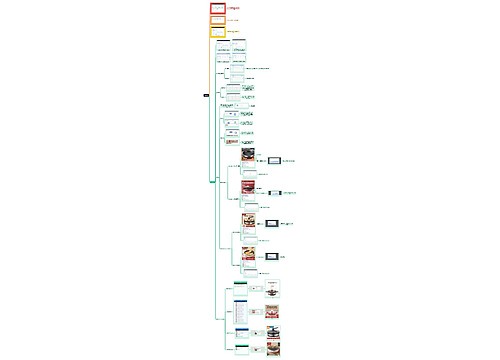 电饼铛销售思维脑图思维导图