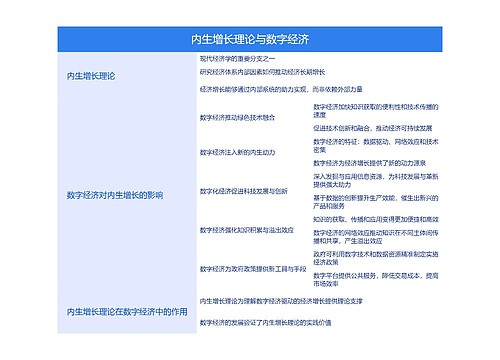 内生增长理论与数字经济思维导图