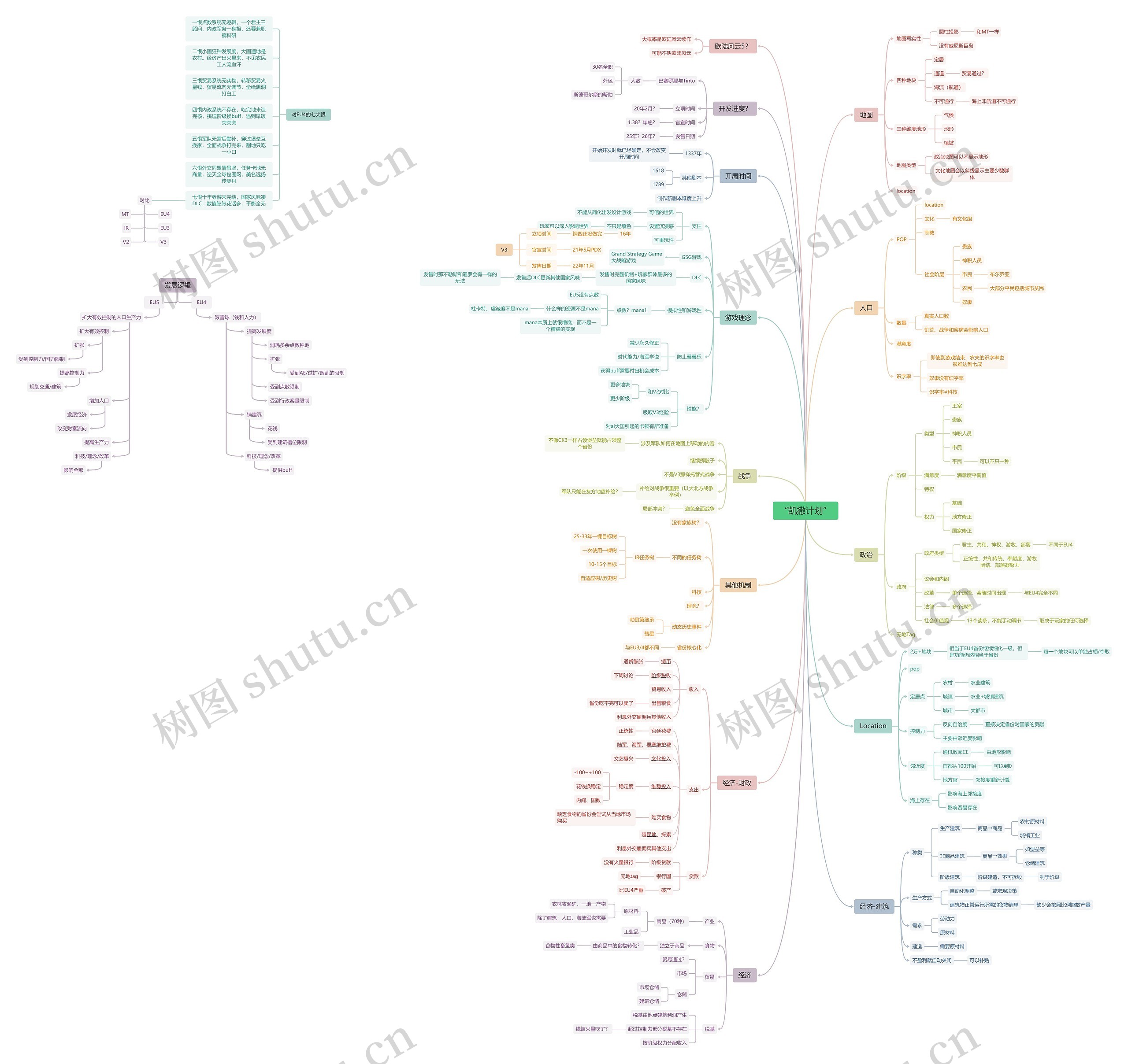 “凯撒计划”思维导图高清图 “凯撒计划”思维导图