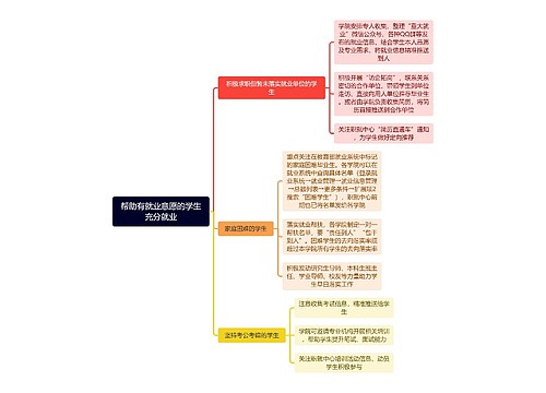 帮助有就业意愿的学生充分就业思维导图