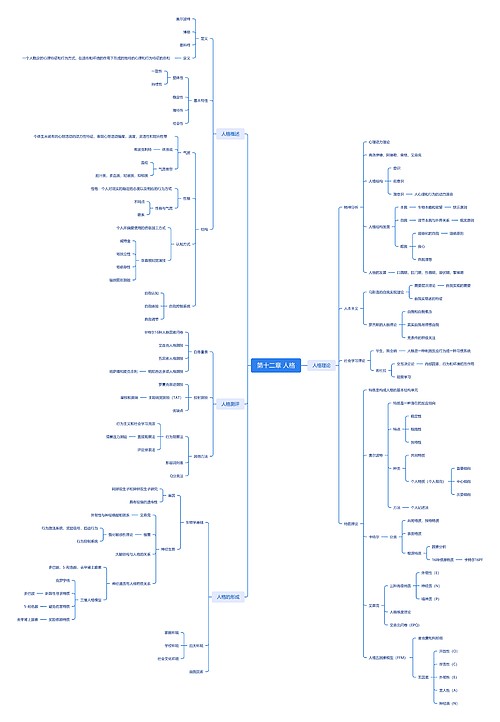 ﻿第十二章 人格思维导图