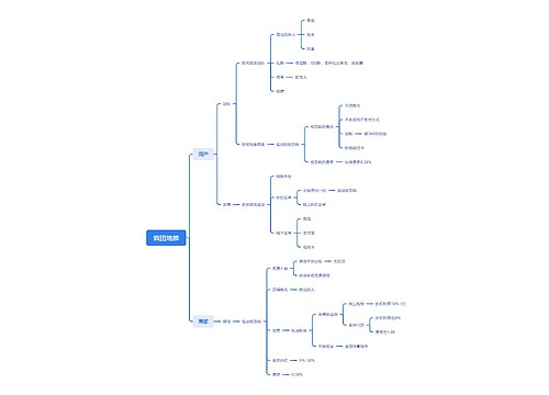 省团地推思维导图