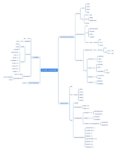 第十四章 人生的全程发展思维导图