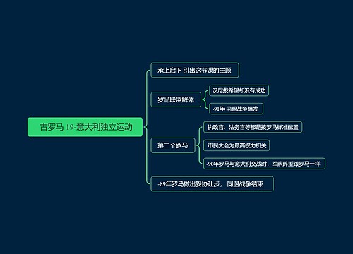  古罗马 19-意大利独立运动思维导图