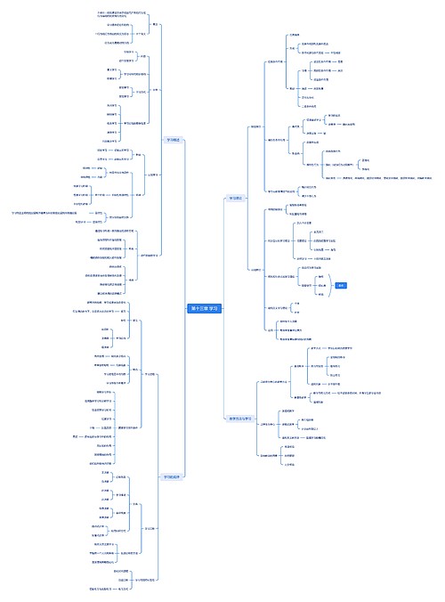 ﻿第十三章 学习思维导图