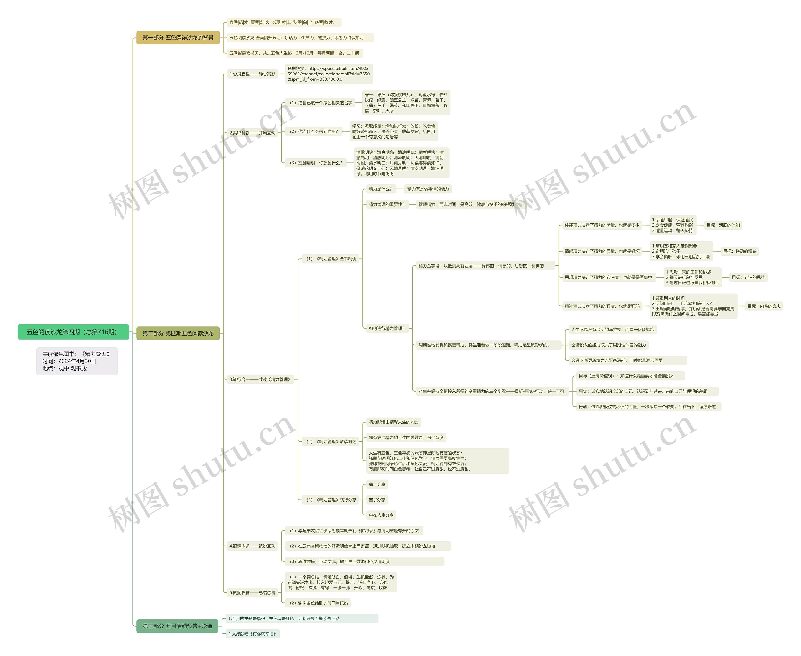 五色阅读沙龙第四期（总第716期）思维导图