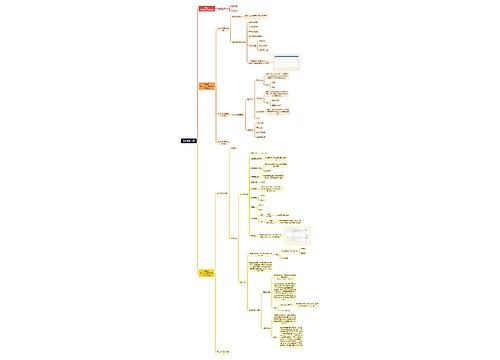 商务数据分析思维导图