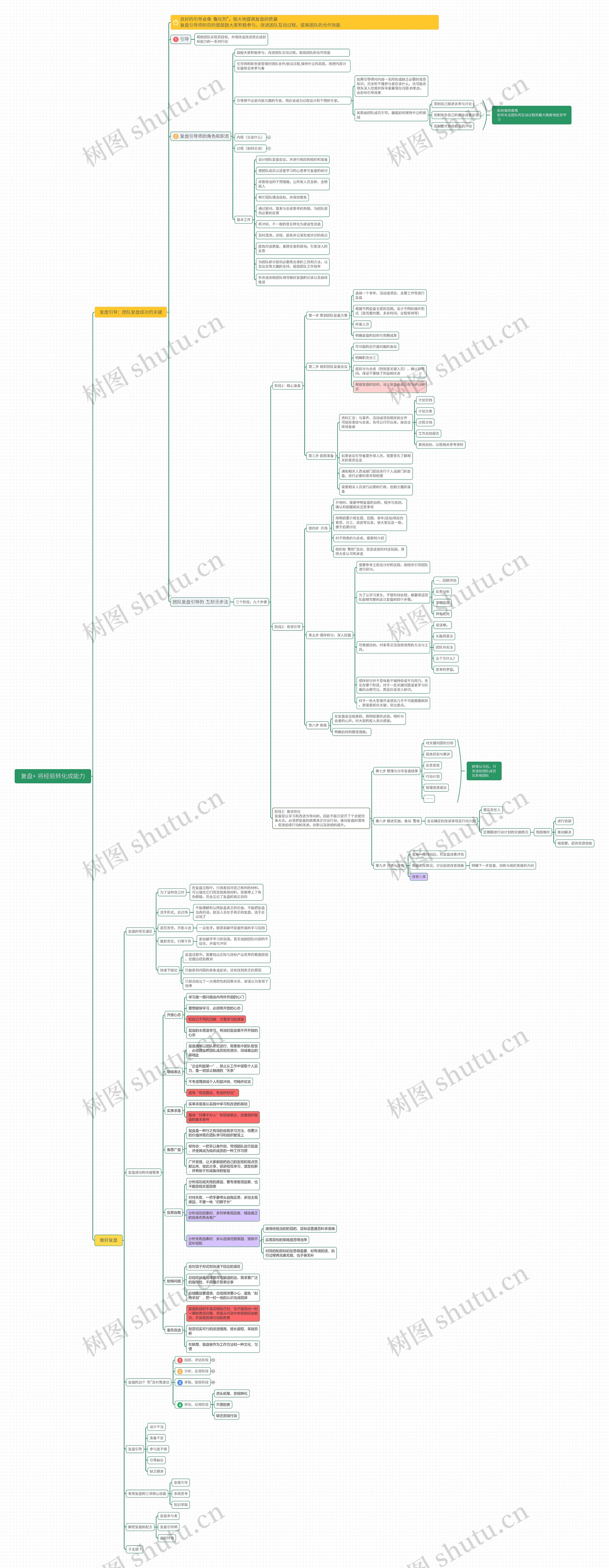 复盘+：把经验转化成能力思维导图