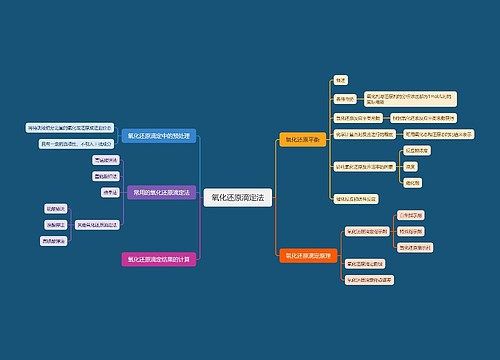 氧化还原滴定法思维导图