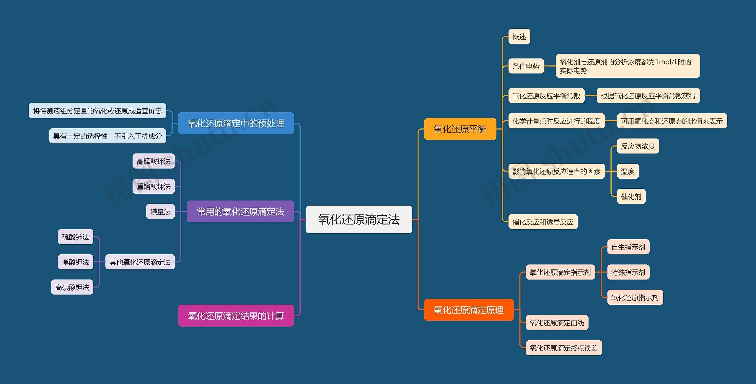 氧化还原滴定法