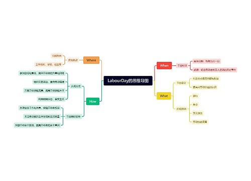 劳动节的思维导图