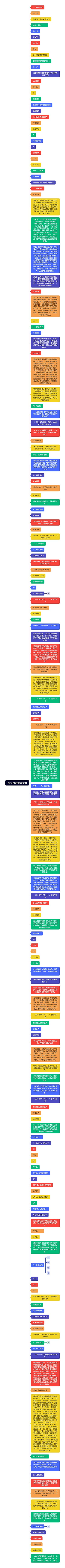 信息化教学创新案例思维导图