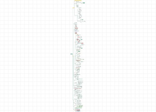 复盘+：把经验转化成能力思维导图