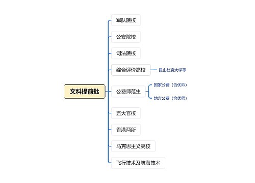 文科提前批思维导图