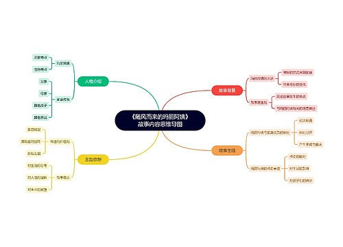 《随风而来的玛丽阿姨》故事内容思维导图