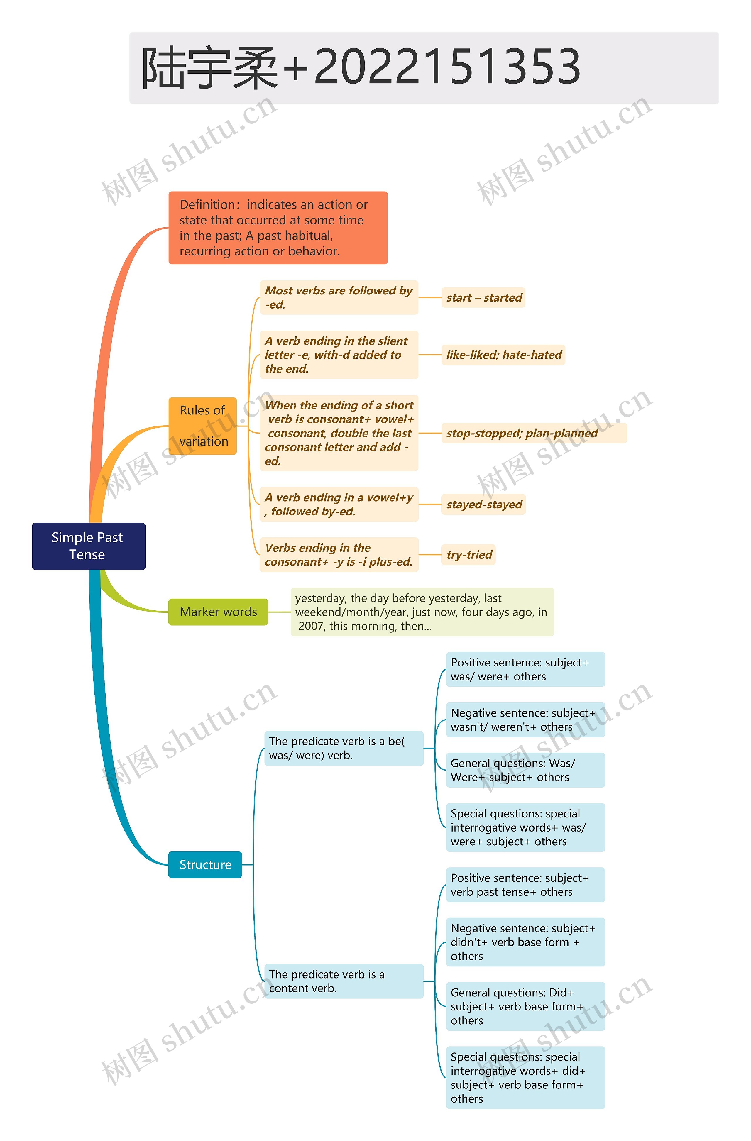 简单过去时语法知识思维导图