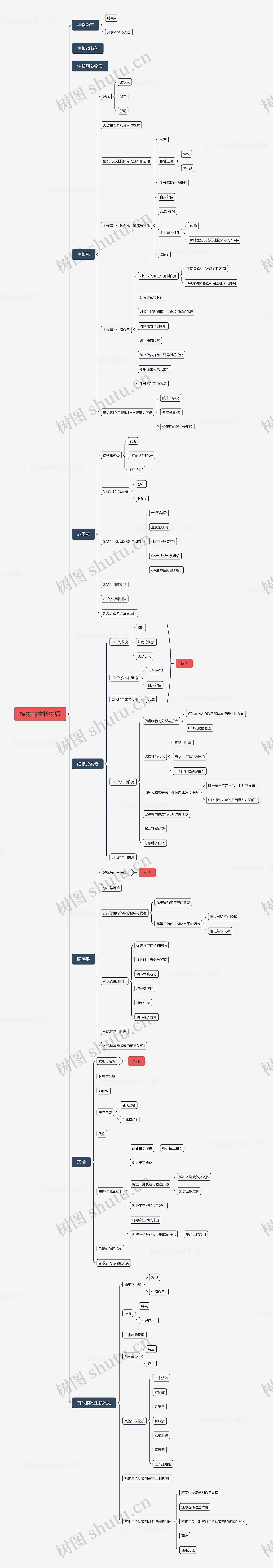 ﻿植物的生长物质思维导图
