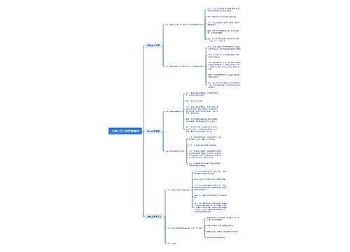 上海七天六夜深度游学思维导图