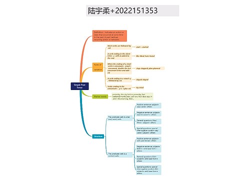 简单过去时语法知识思维导图