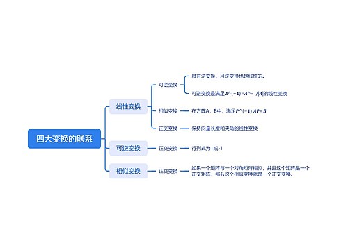 四大变换的联系