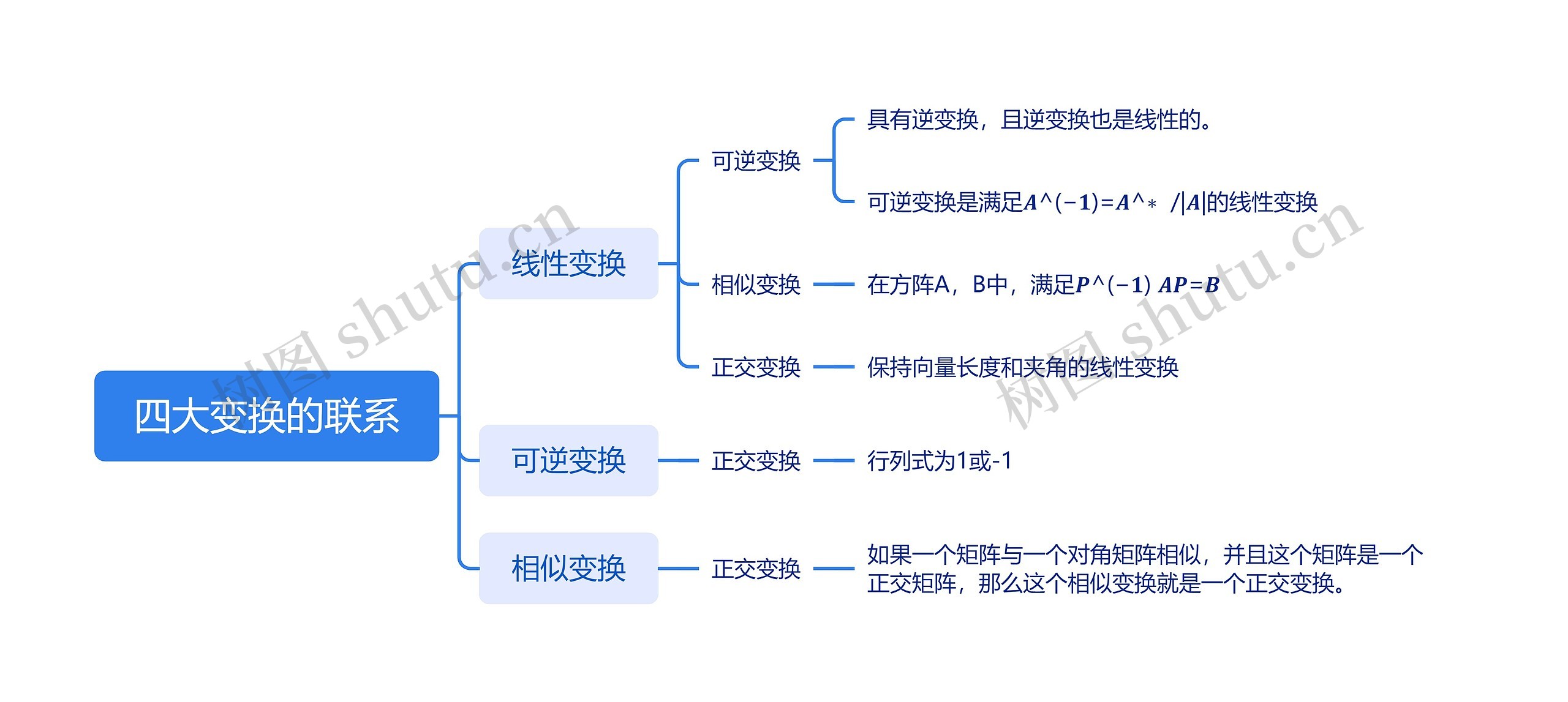 四大变换的联系思维导图