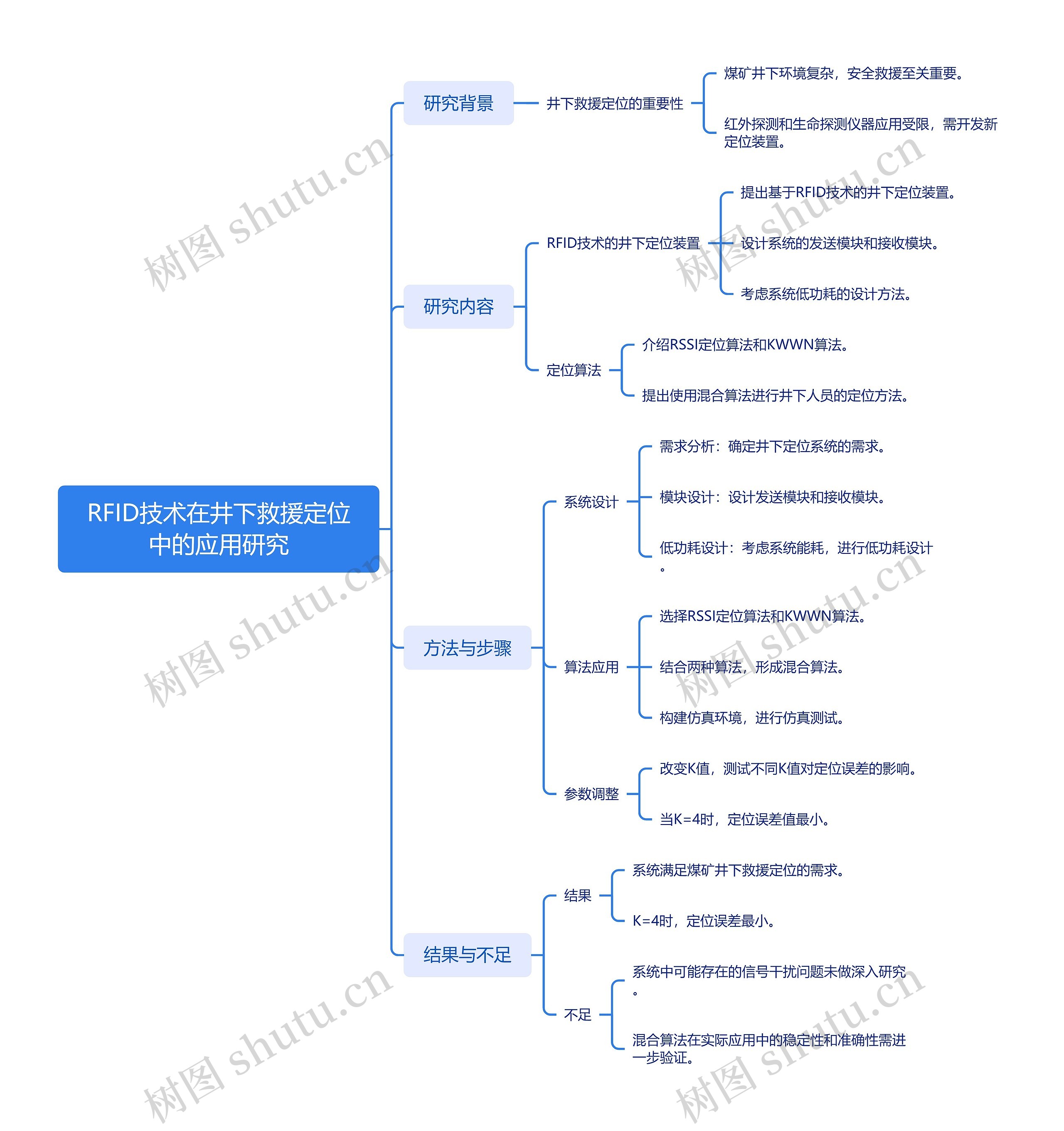 RFID技术在井下救援定位中的应用研究