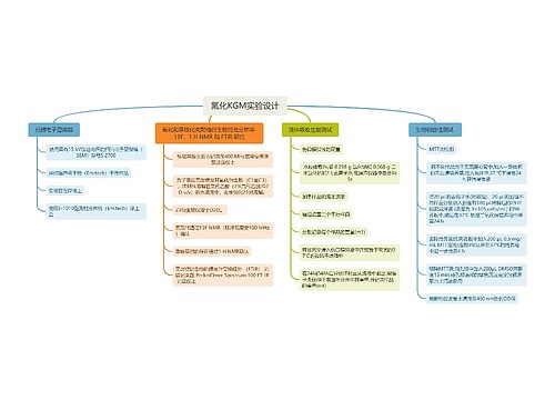 氟化KGM实验设计思维导图