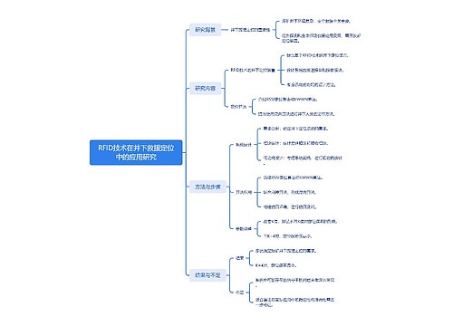 RFID技术在井下救援定位中的应用研究思维导图