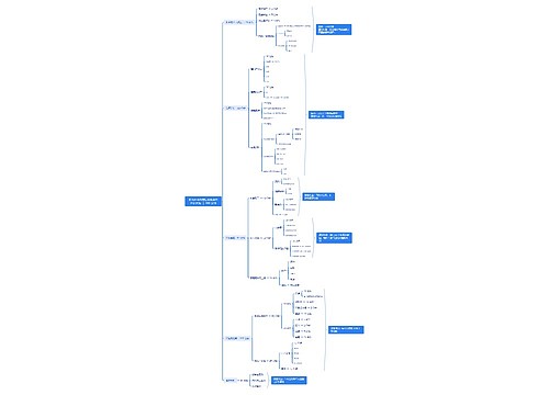 家电行业抖音短视频制作培训大纲 | 400 分钟思维导图