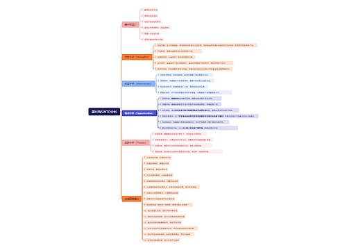 疆村购SWTO分析思维导图
