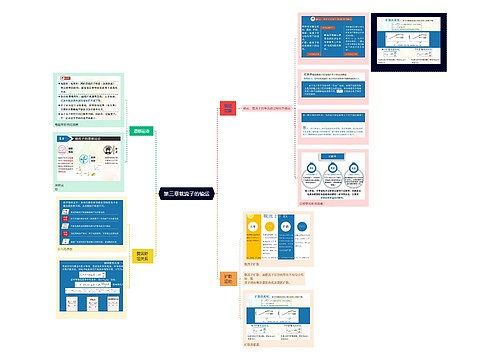 第三章载流子的输运思维导图