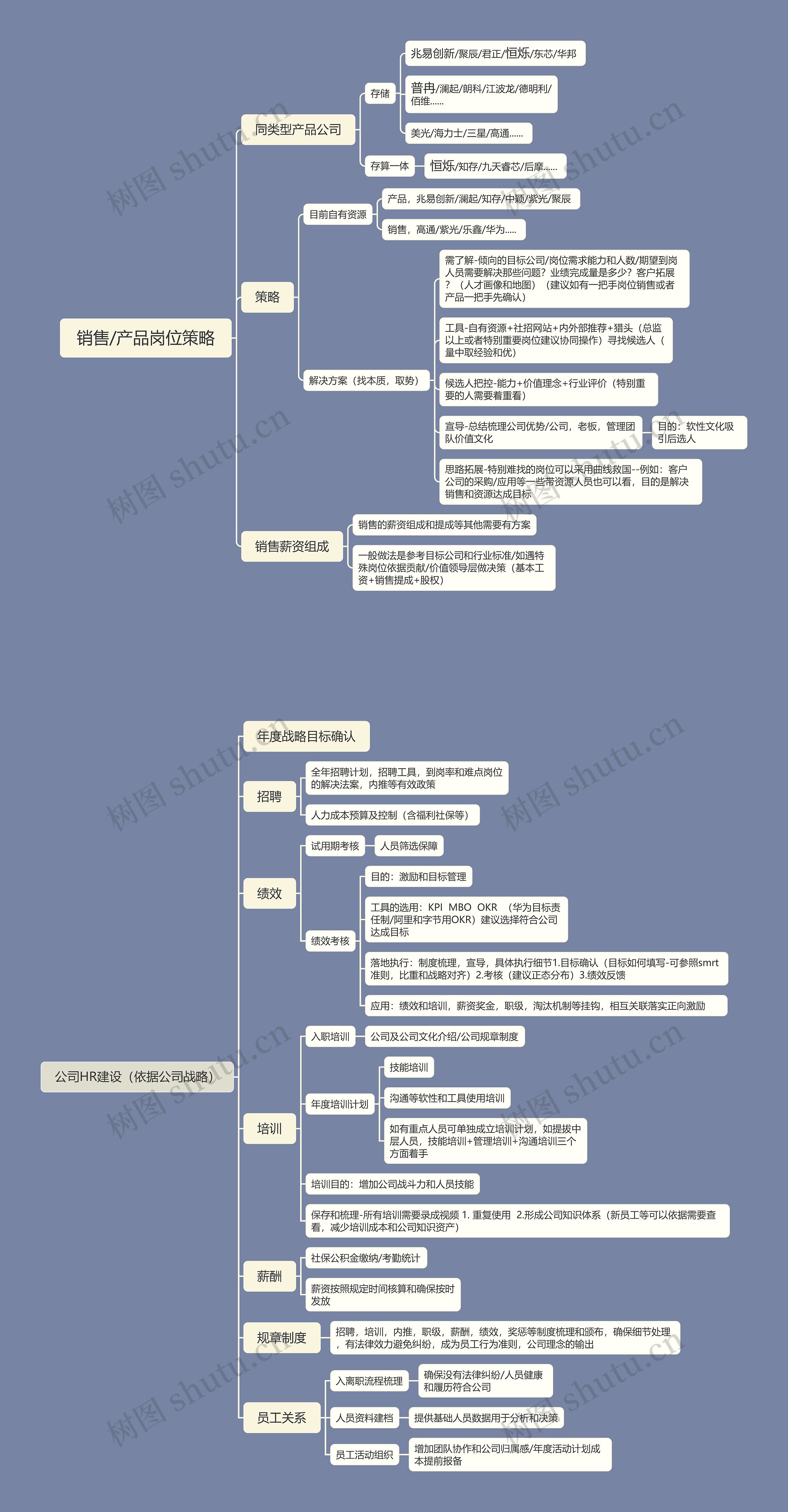 销售/产品岗位策略思维导图