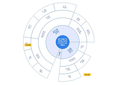 基于吴越文化差异性分析的艺术设计与应用研究思维导图