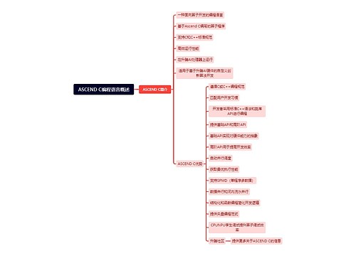 ASCEND C编程语言概述思维导图