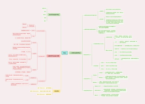 生理学绪论思维导图