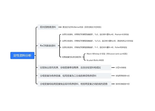 定性资料分析思维导图