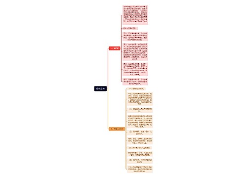 权利义务思维脑图思维导图