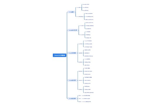 Linux小白到精通思维导图