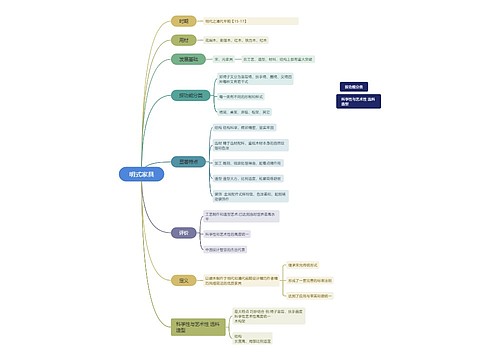 明式家具思维脑图思维导图