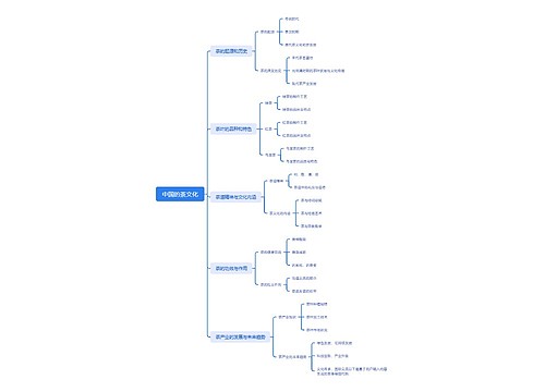 中国的茶文化思维导图