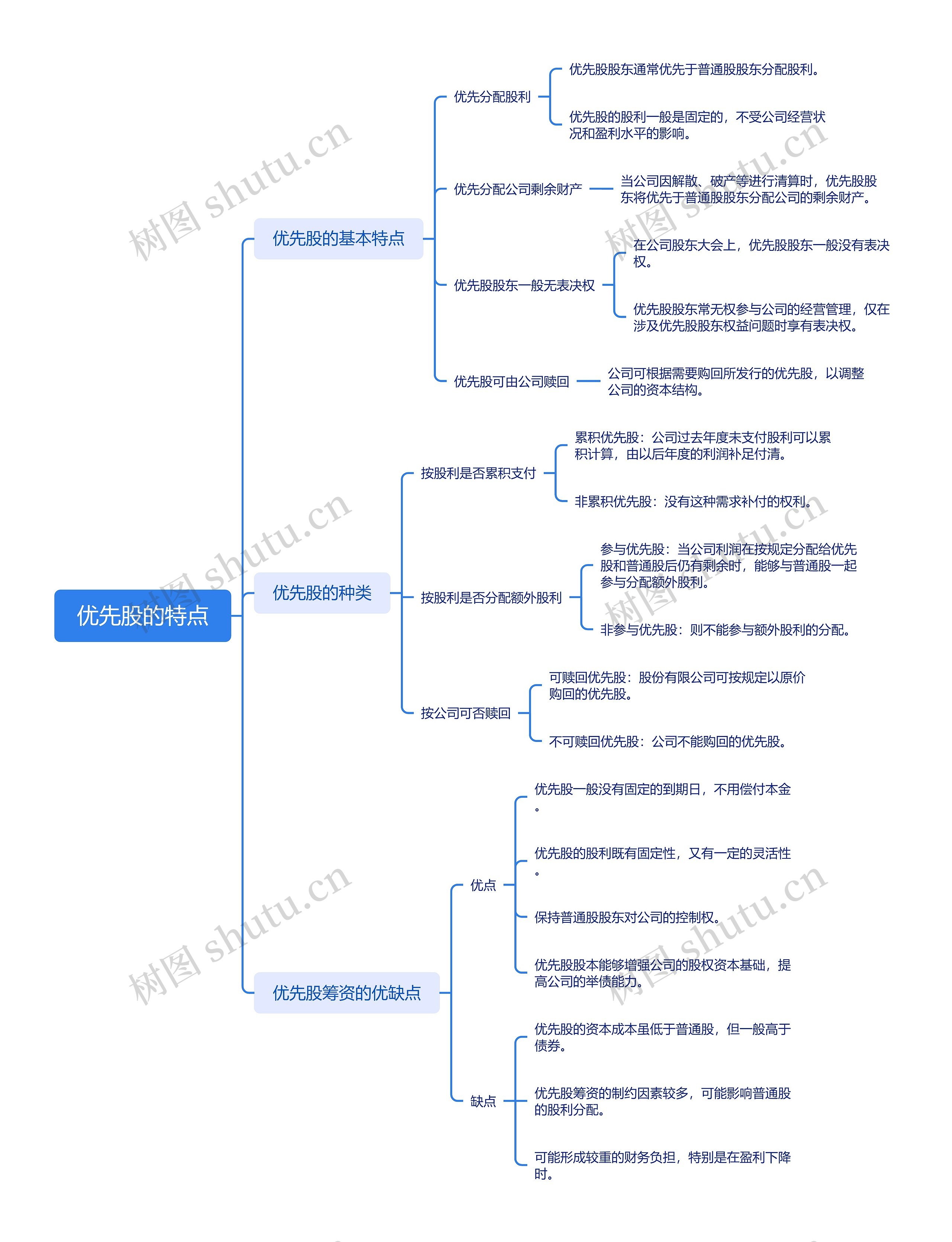 优先股的特点思维导图