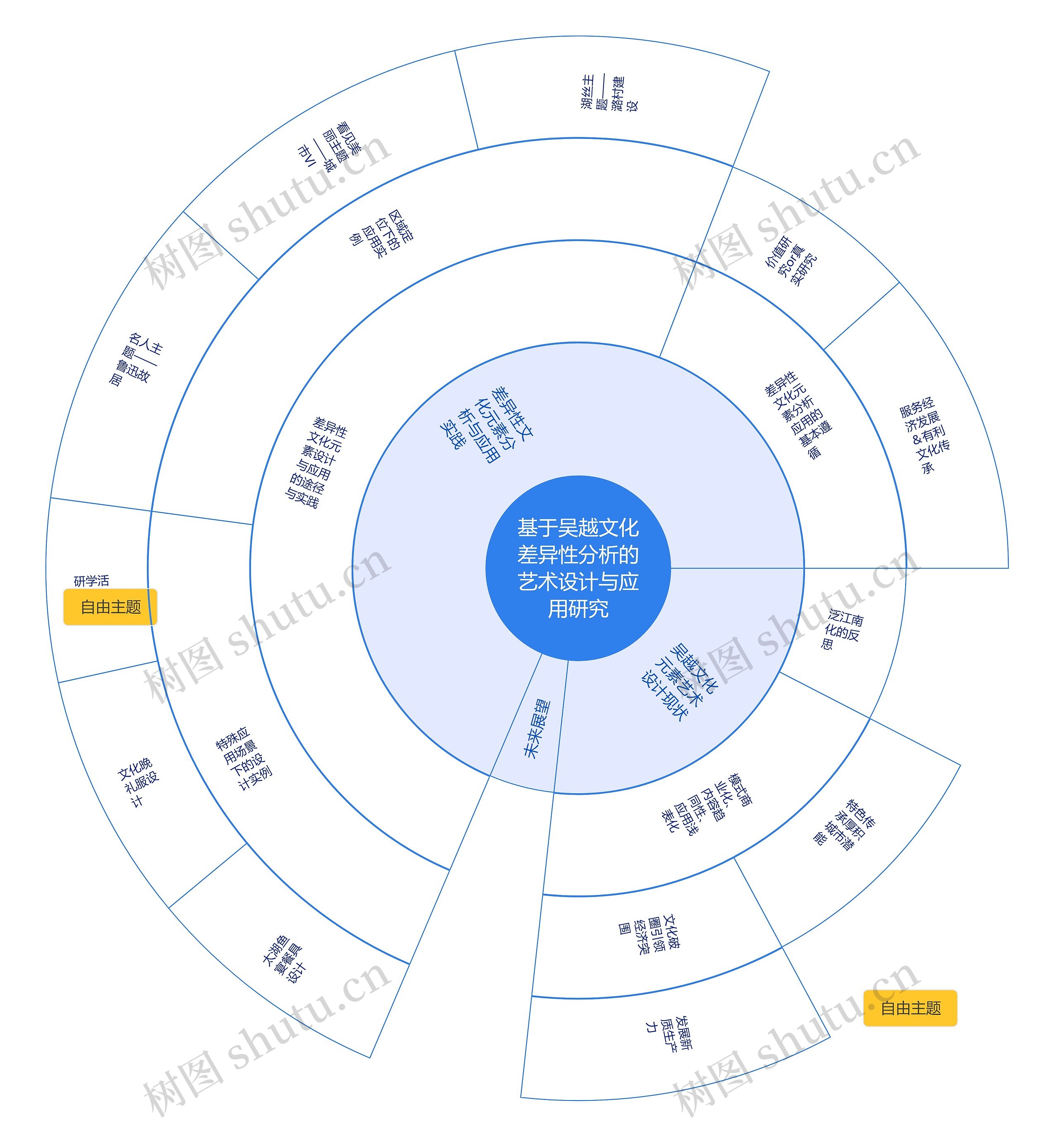 基于吴越文化差异性分析的艺术设计与应用研究思维导图