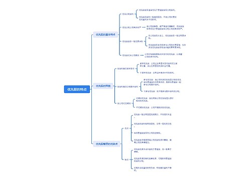 优先股的特点思维导图