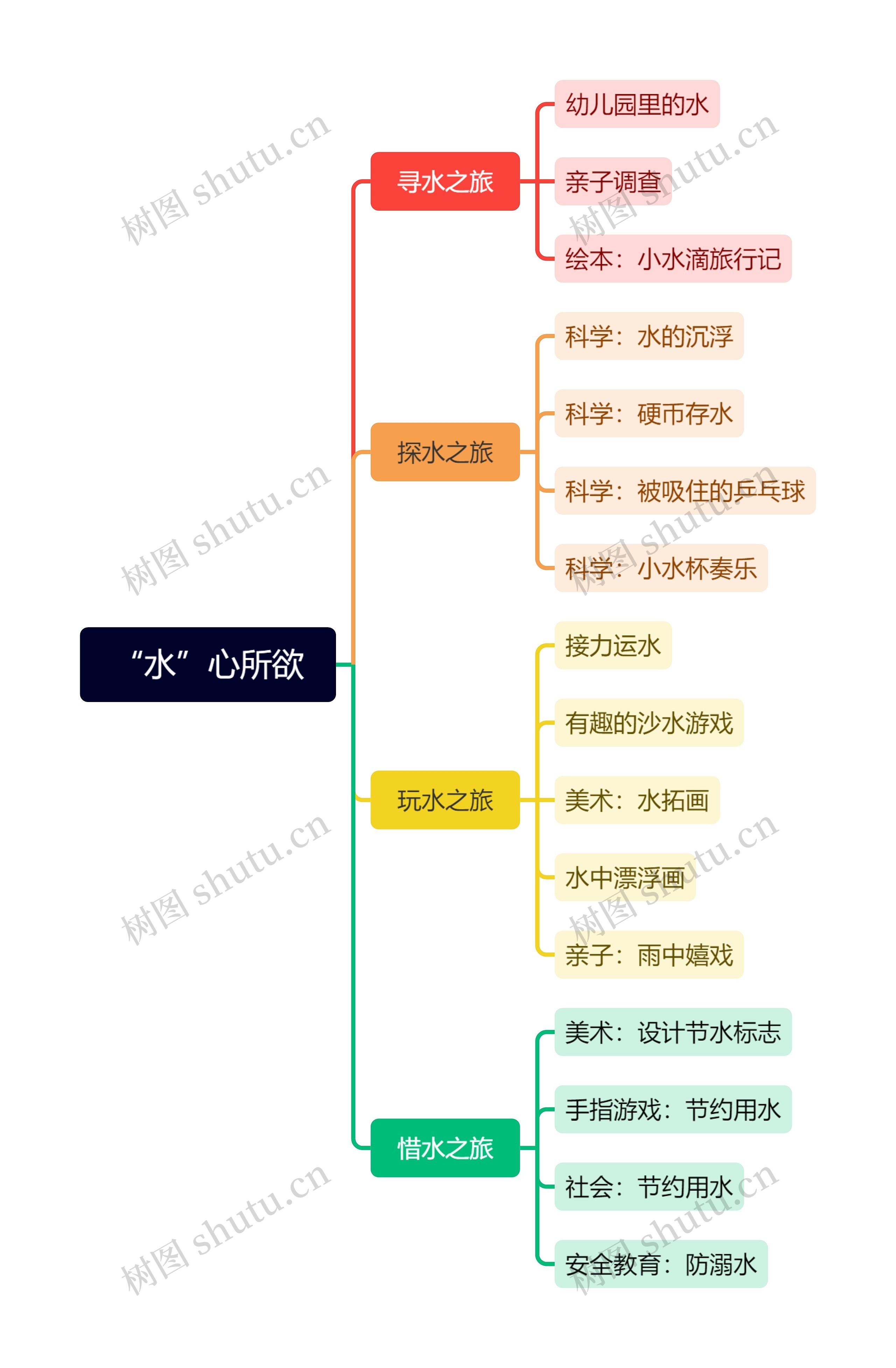 “水”心所欲幼儿教育