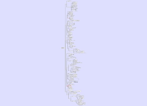 现代汉语（上）思维导图思维导图