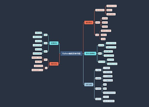 Python编程思维导图思维导图