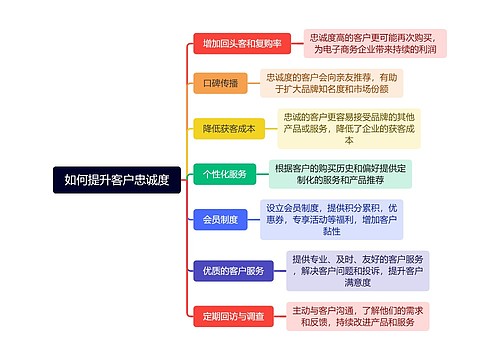 如何提升客户忠诚度思维导图